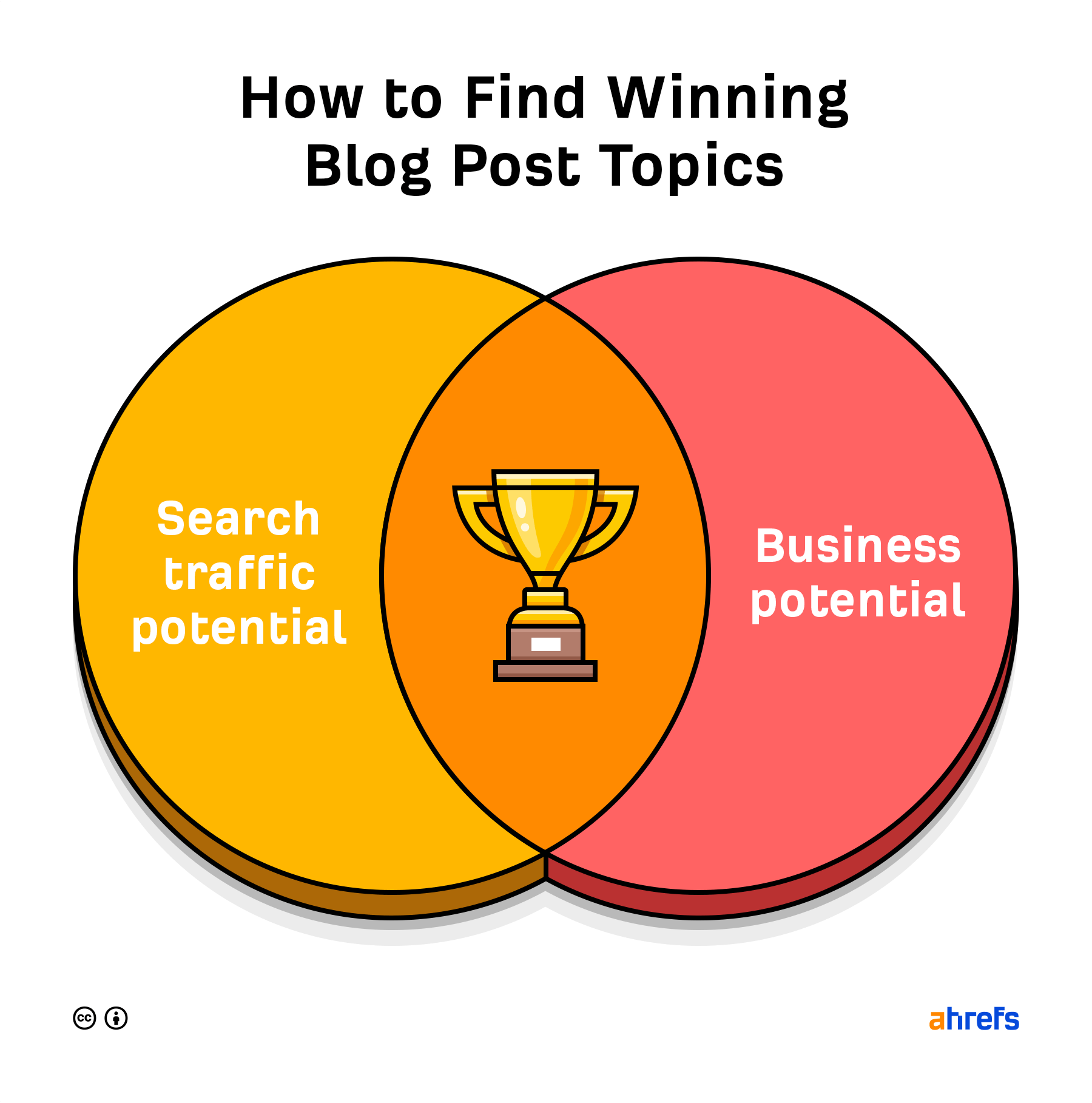 how to find winning blog post topics