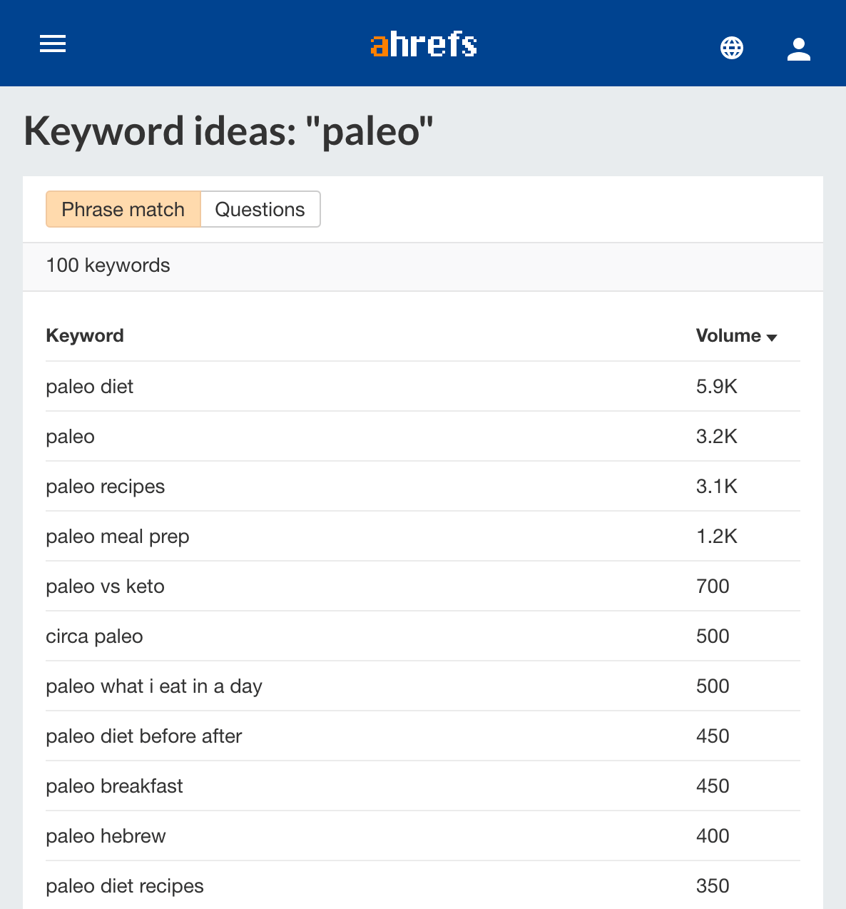 keyword ideas