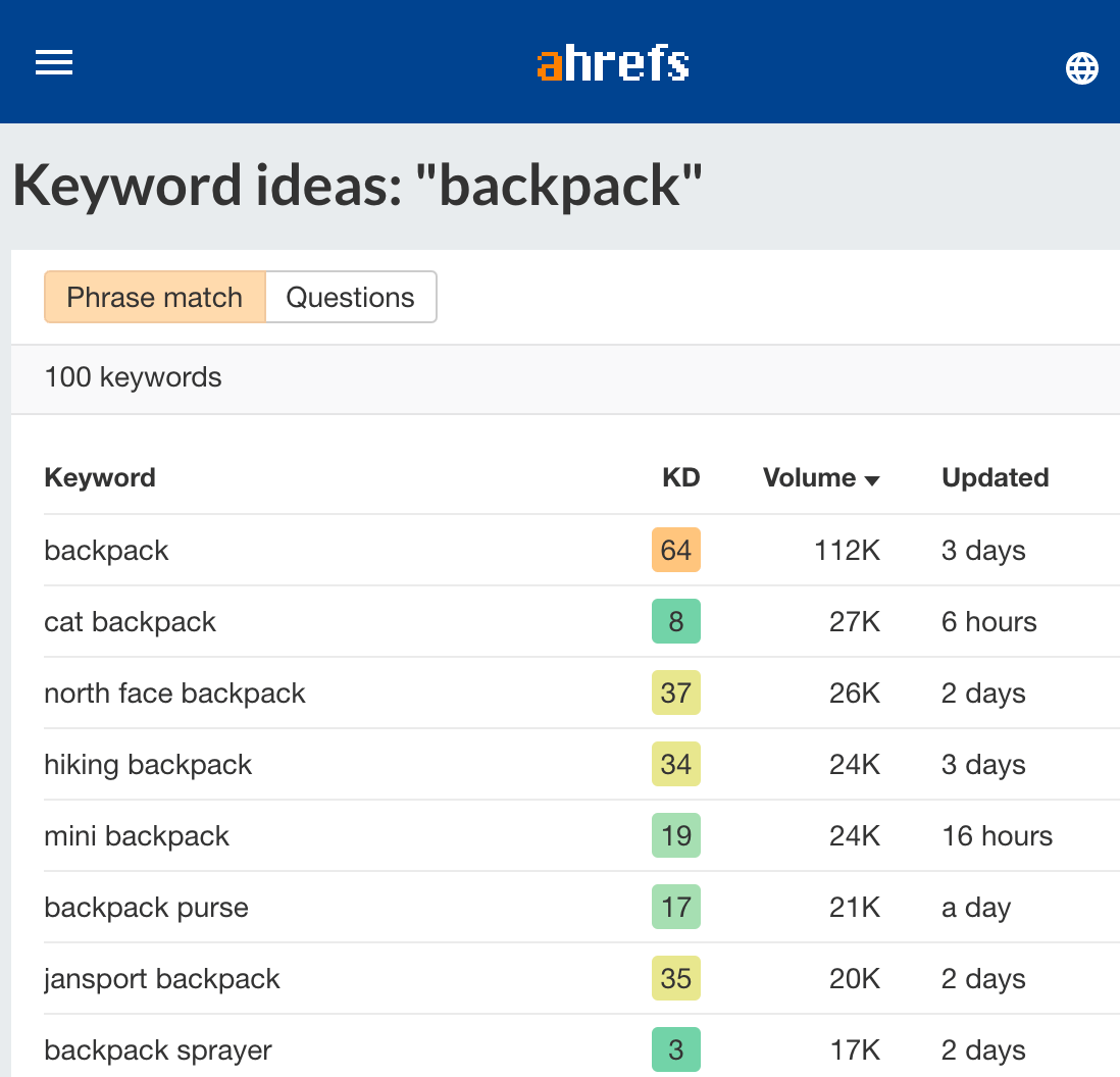 keyword ideas