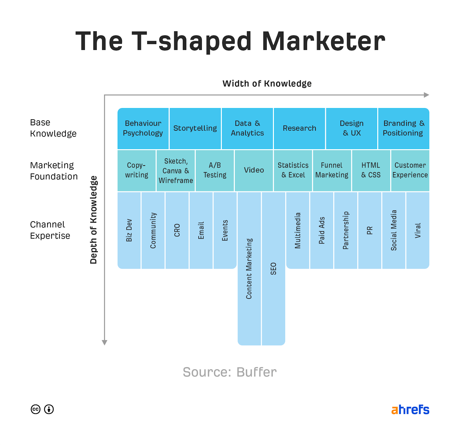 7 Useful Marketing Skills (That I Used to Thrive in My Career)