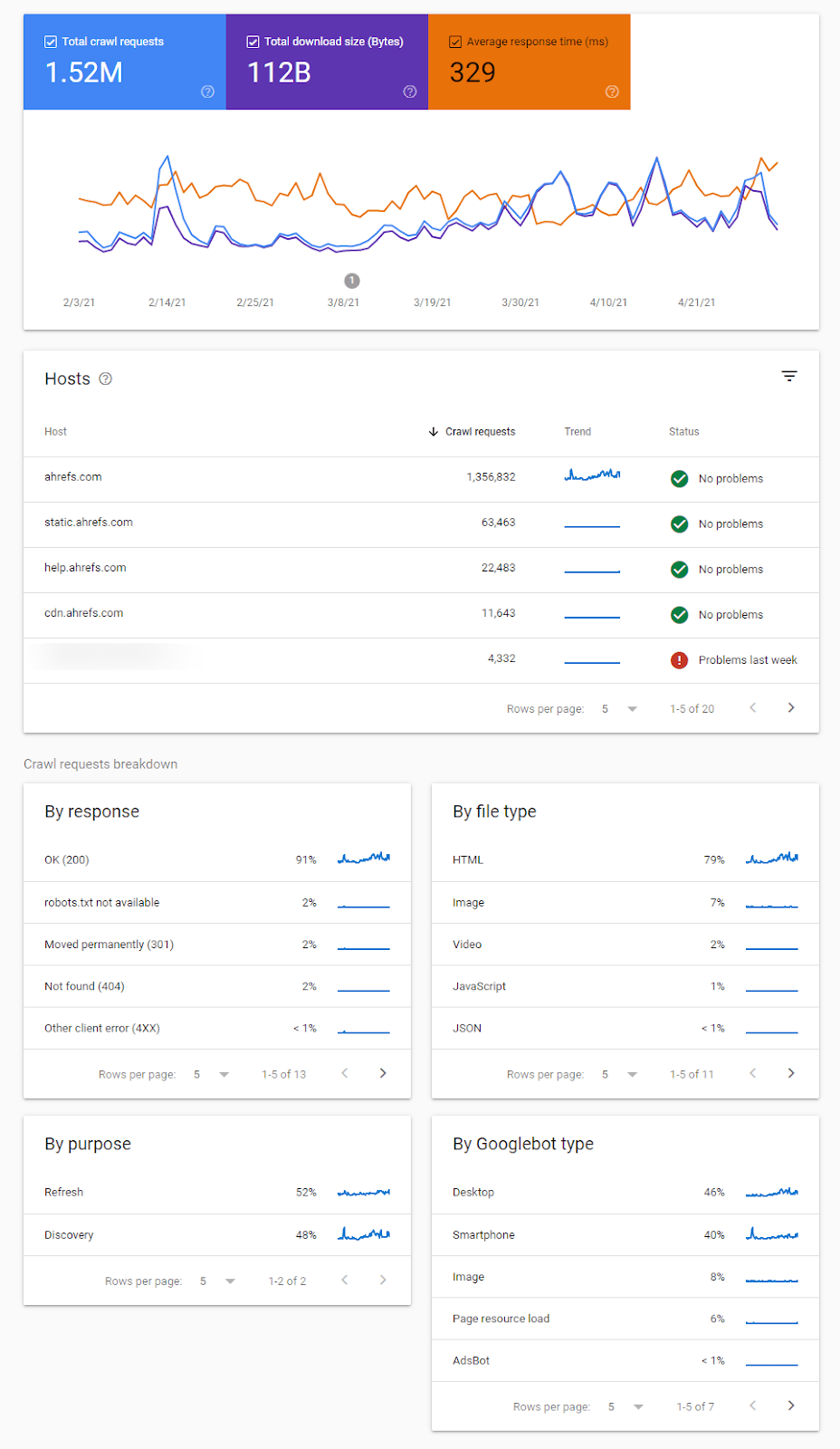 crawl stats report in Google Search Console