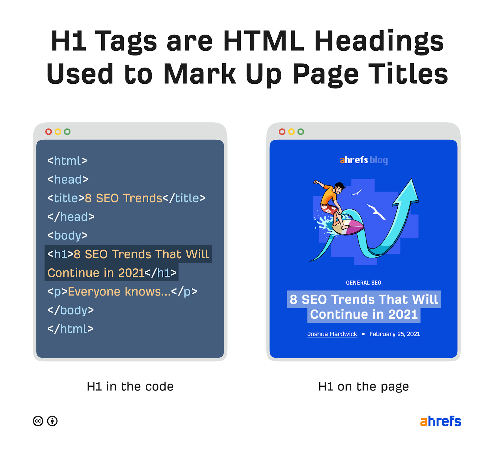 What is an H1 Tag? SEO Best Practices