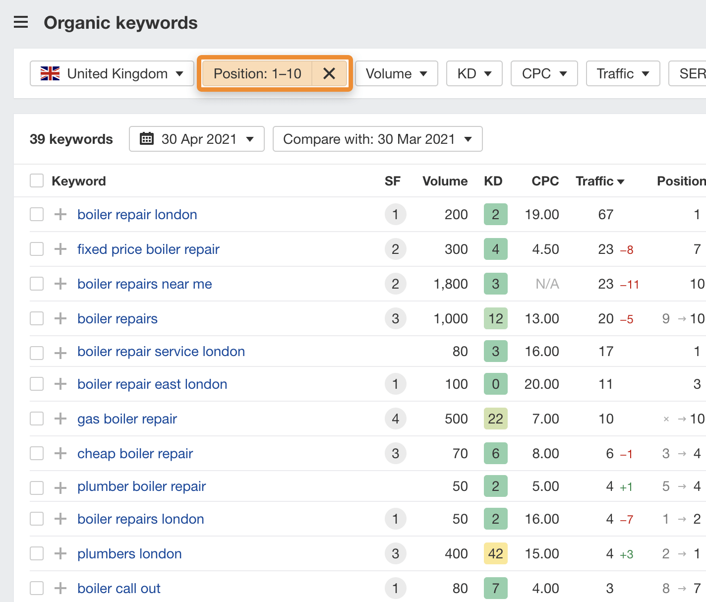 Keyword on sale price checker