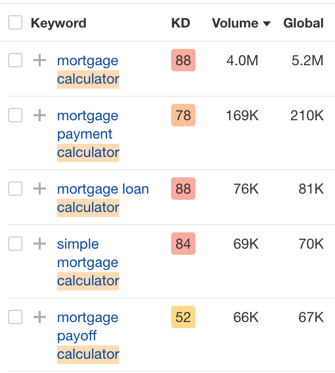 carbon 14 calculator