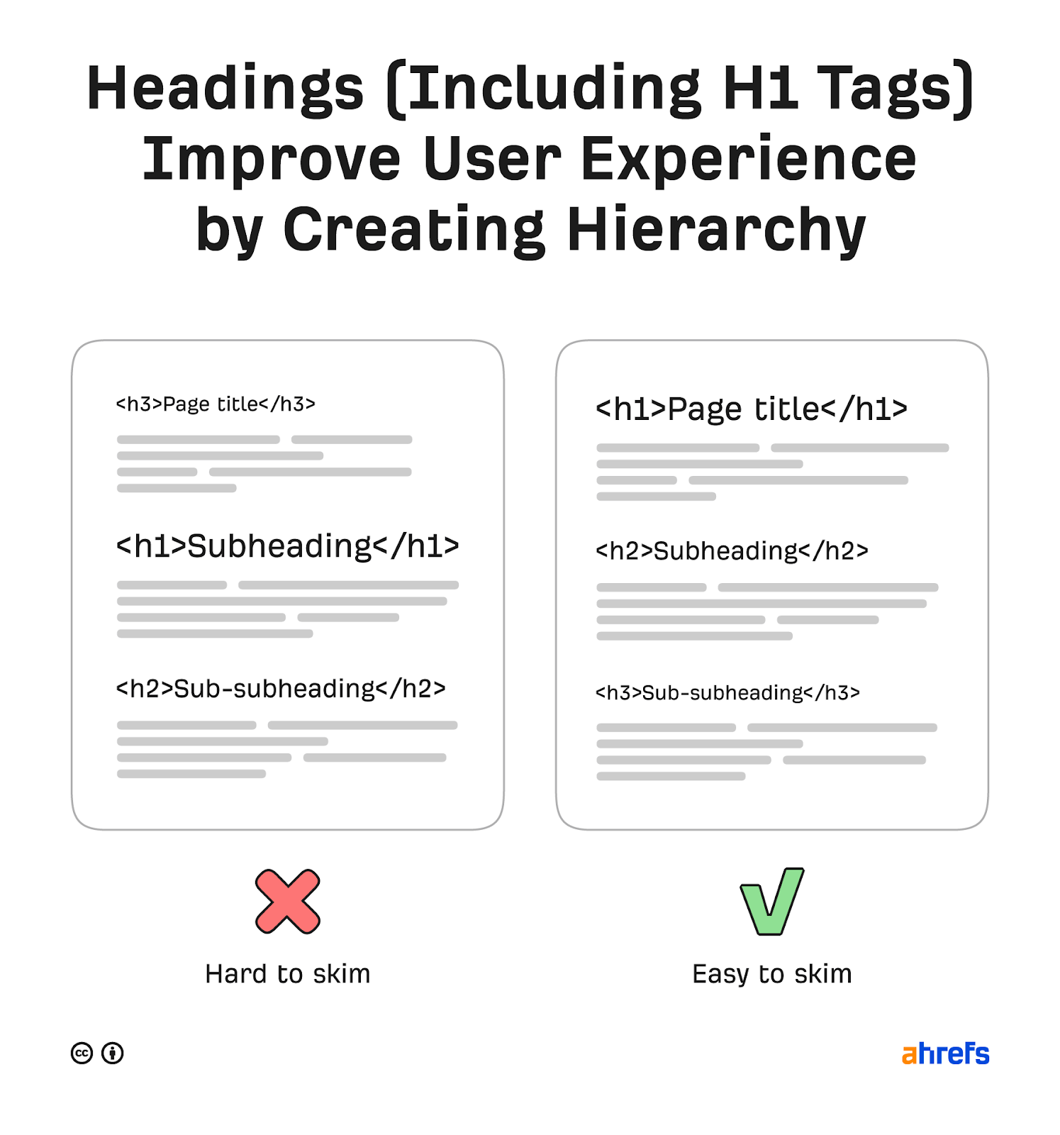 Heading Tags, what are they and how to use?