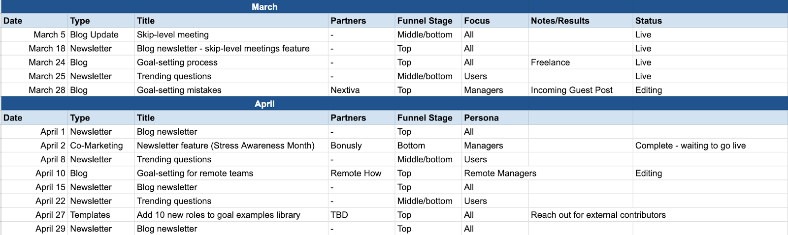 How To Create A Content Calendar That Works For You