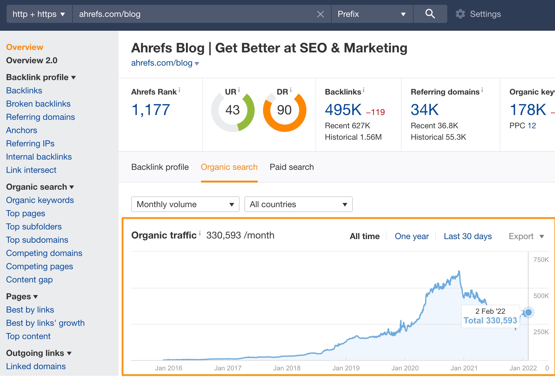 Overview_ahrefs_com_blog_on_Ahrefs-1.jpg