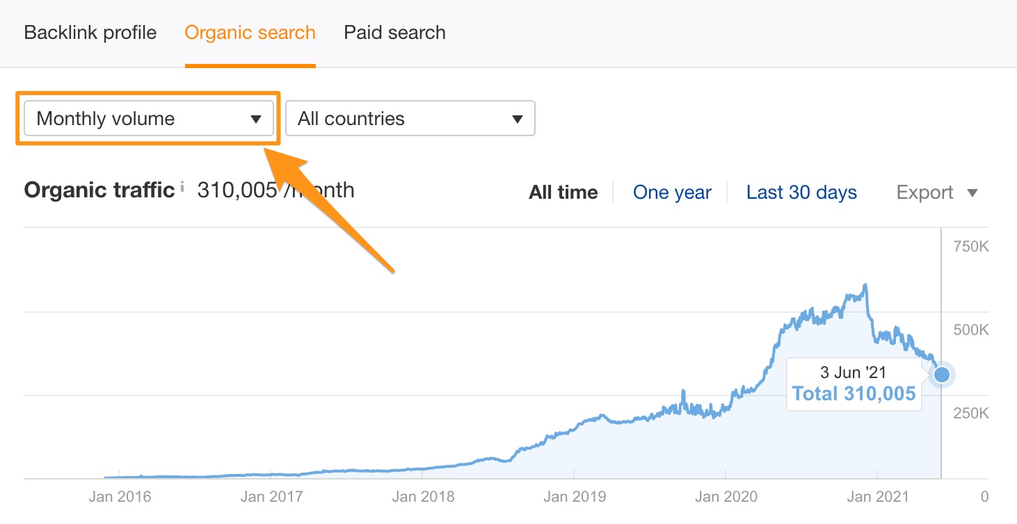 Organic Traffic