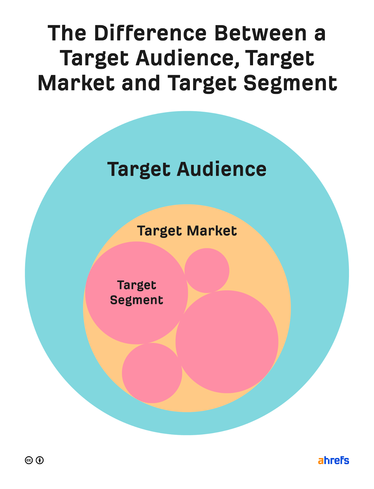 Choosing a Segmentation Approach and Target Segments