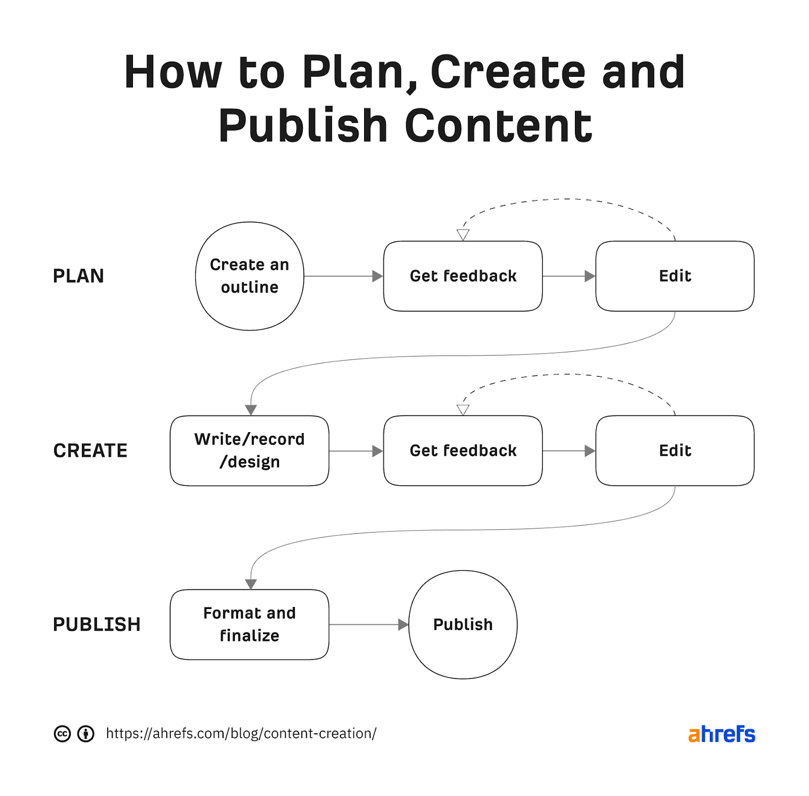 content creation research paper