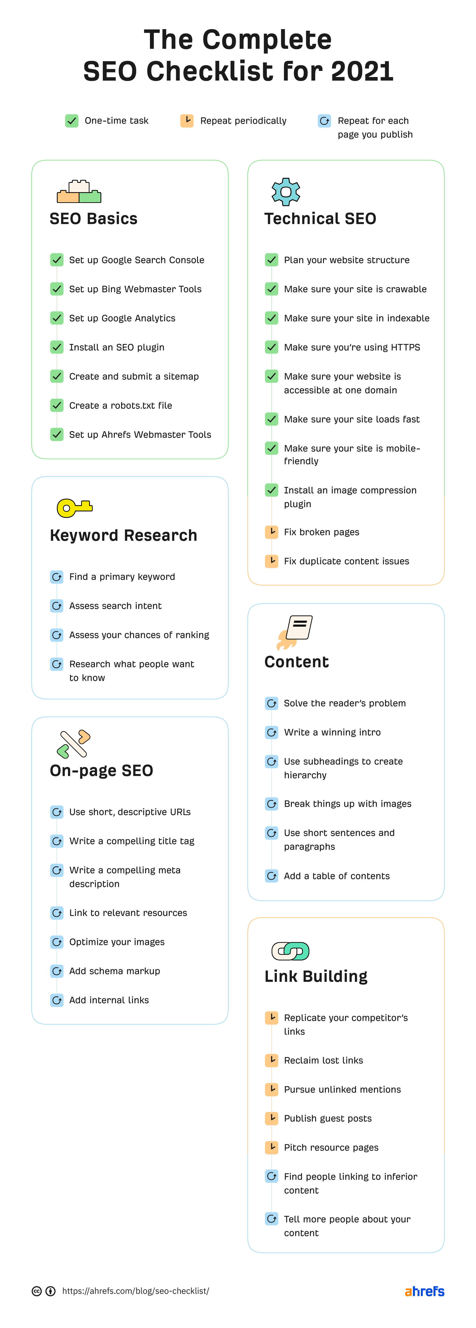 basic seo checklist