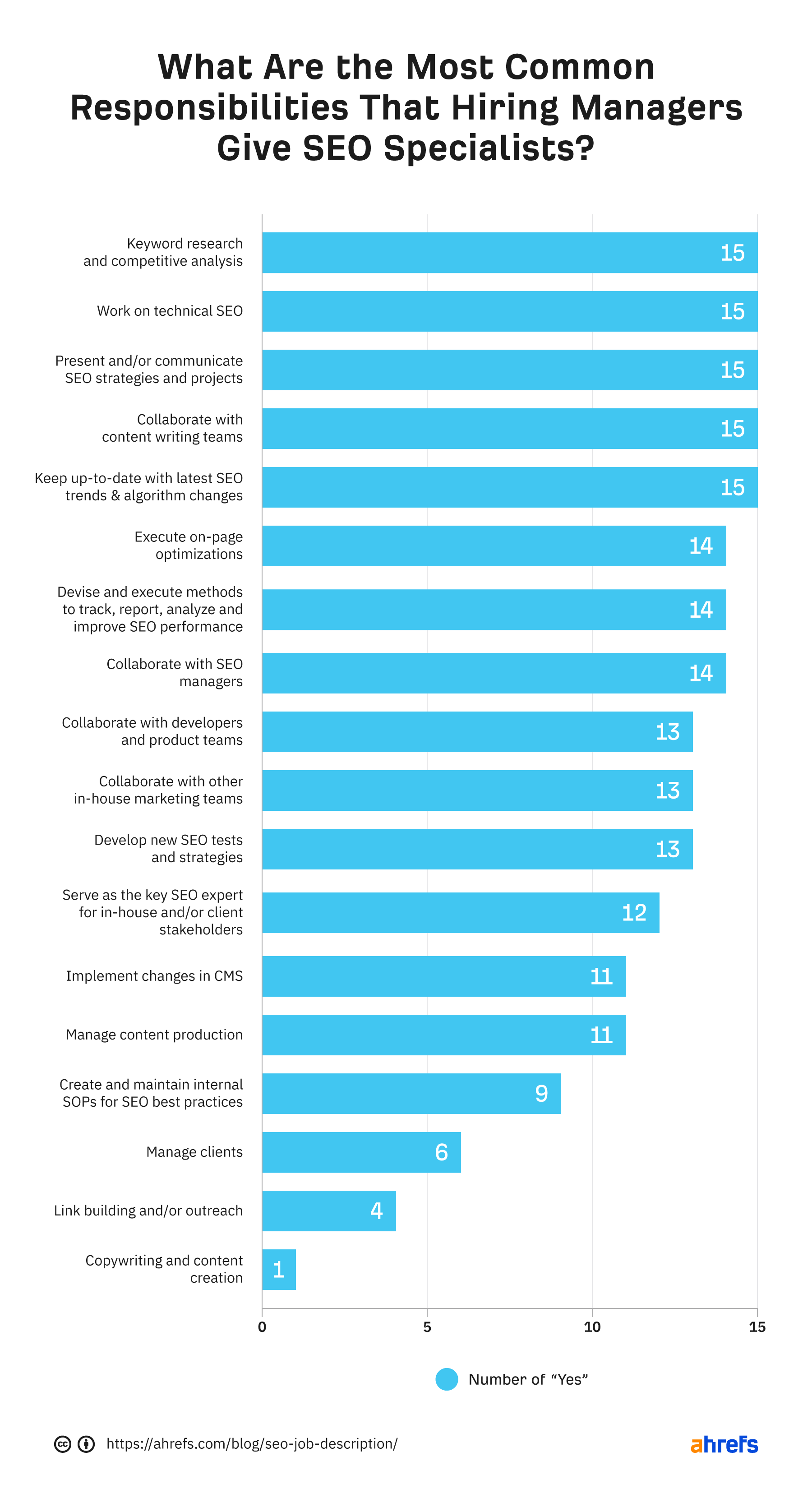 steal-our-seo-specialist-job-description-template