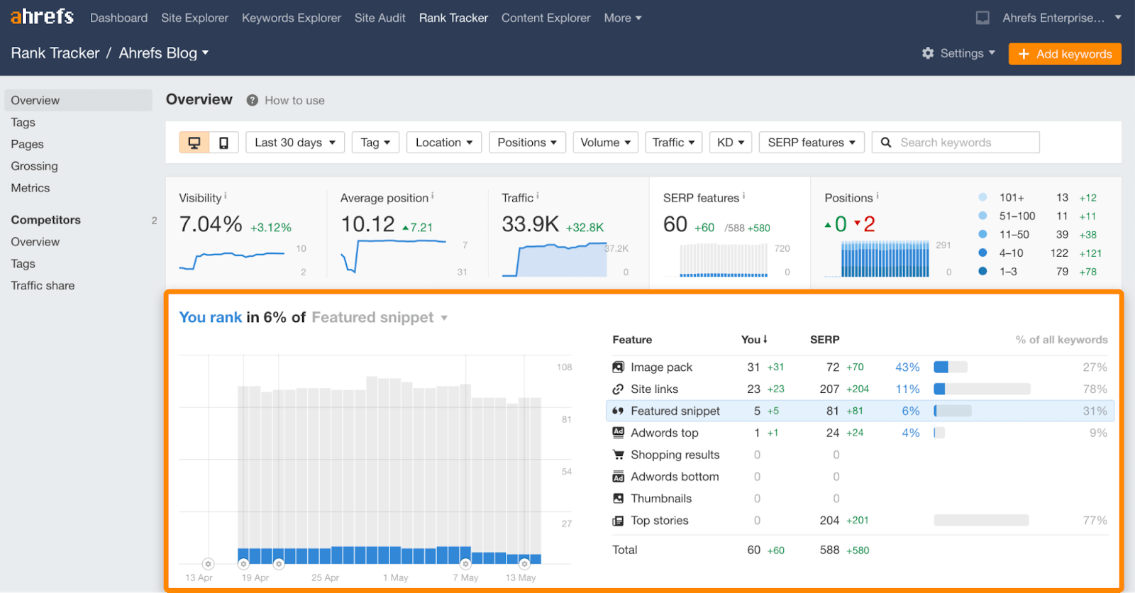 Top 200 FYPD Rankings Update - FantraxHQ