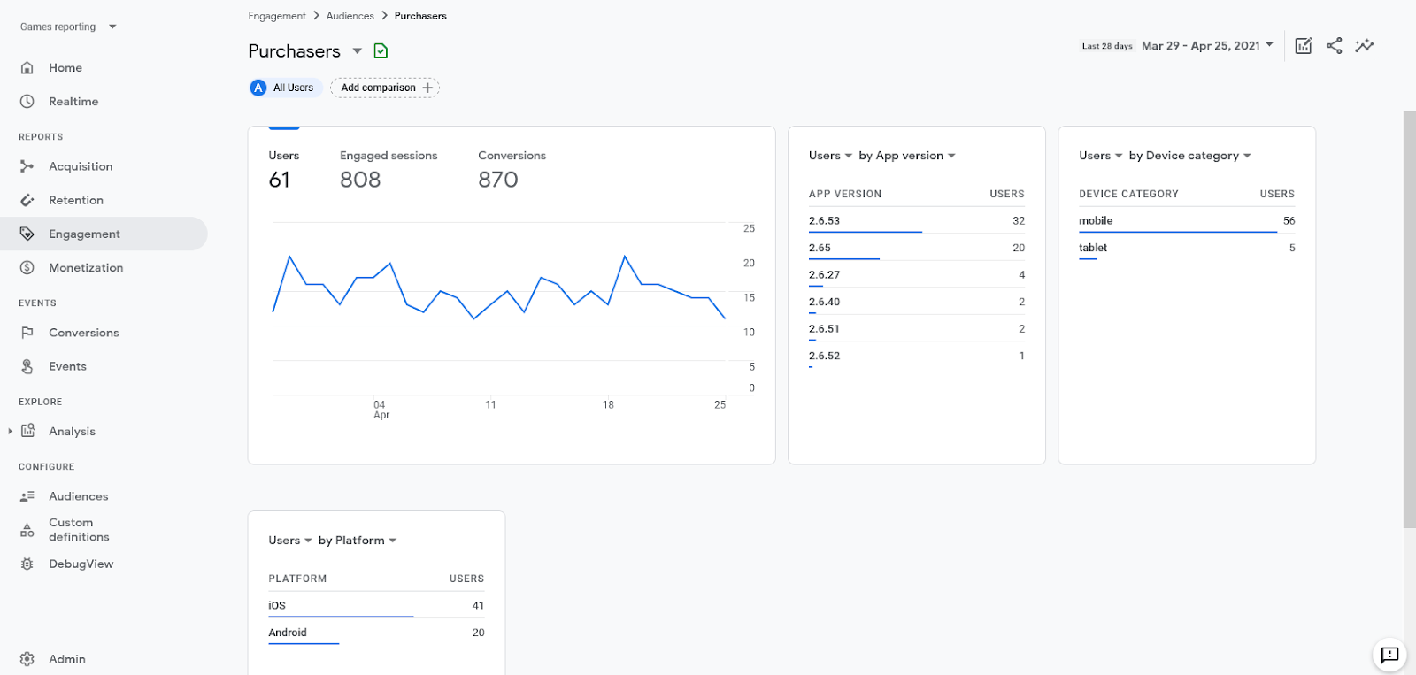 analyzing market research data