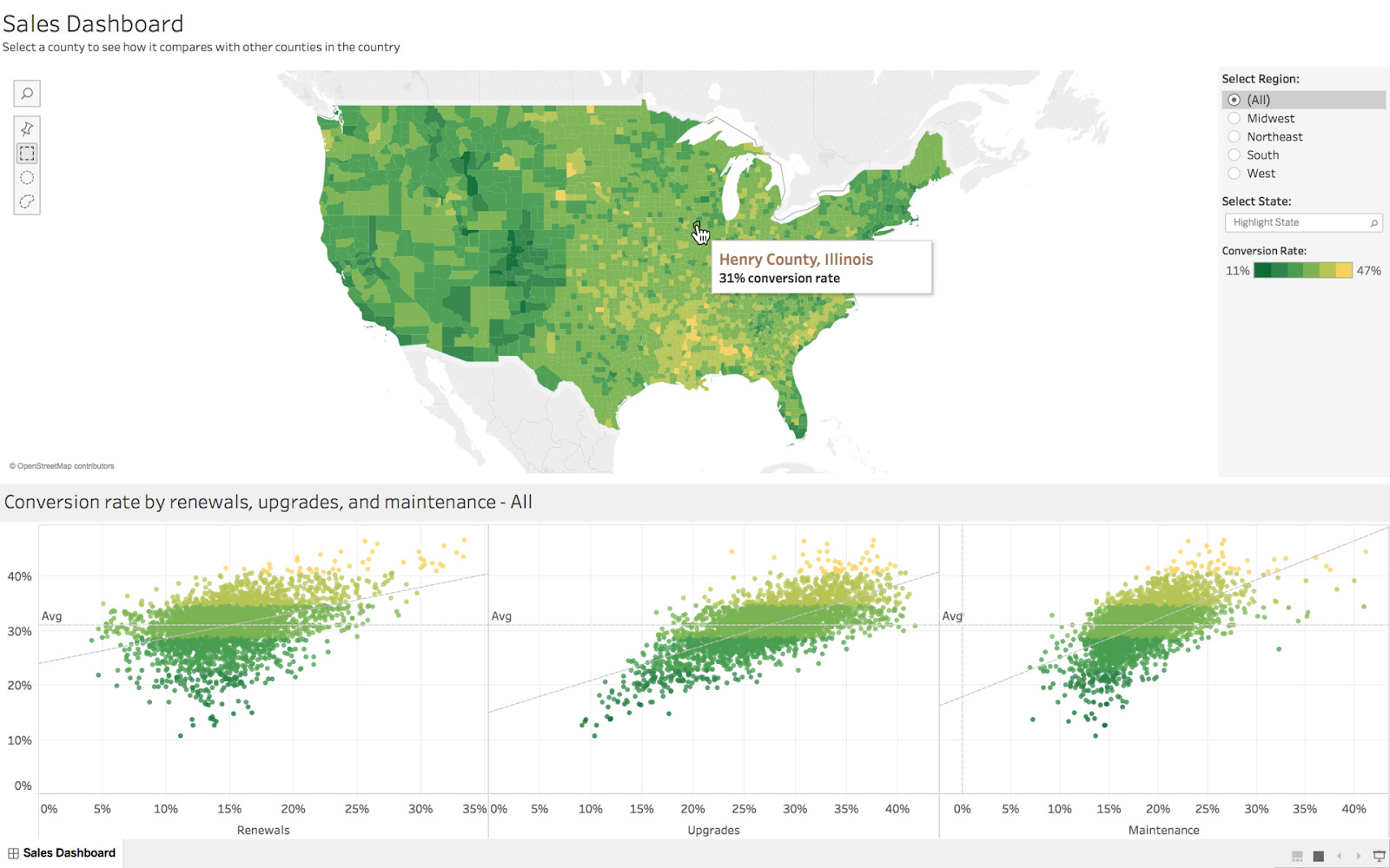 analyzing market research data