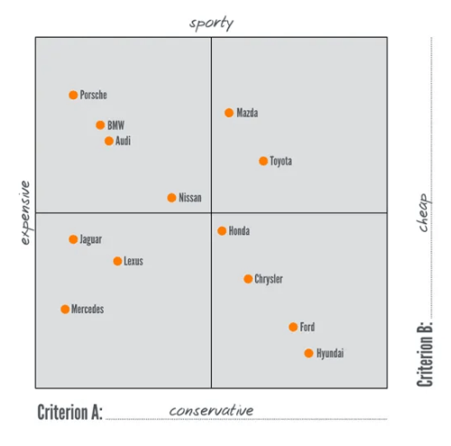 analyzing market research data