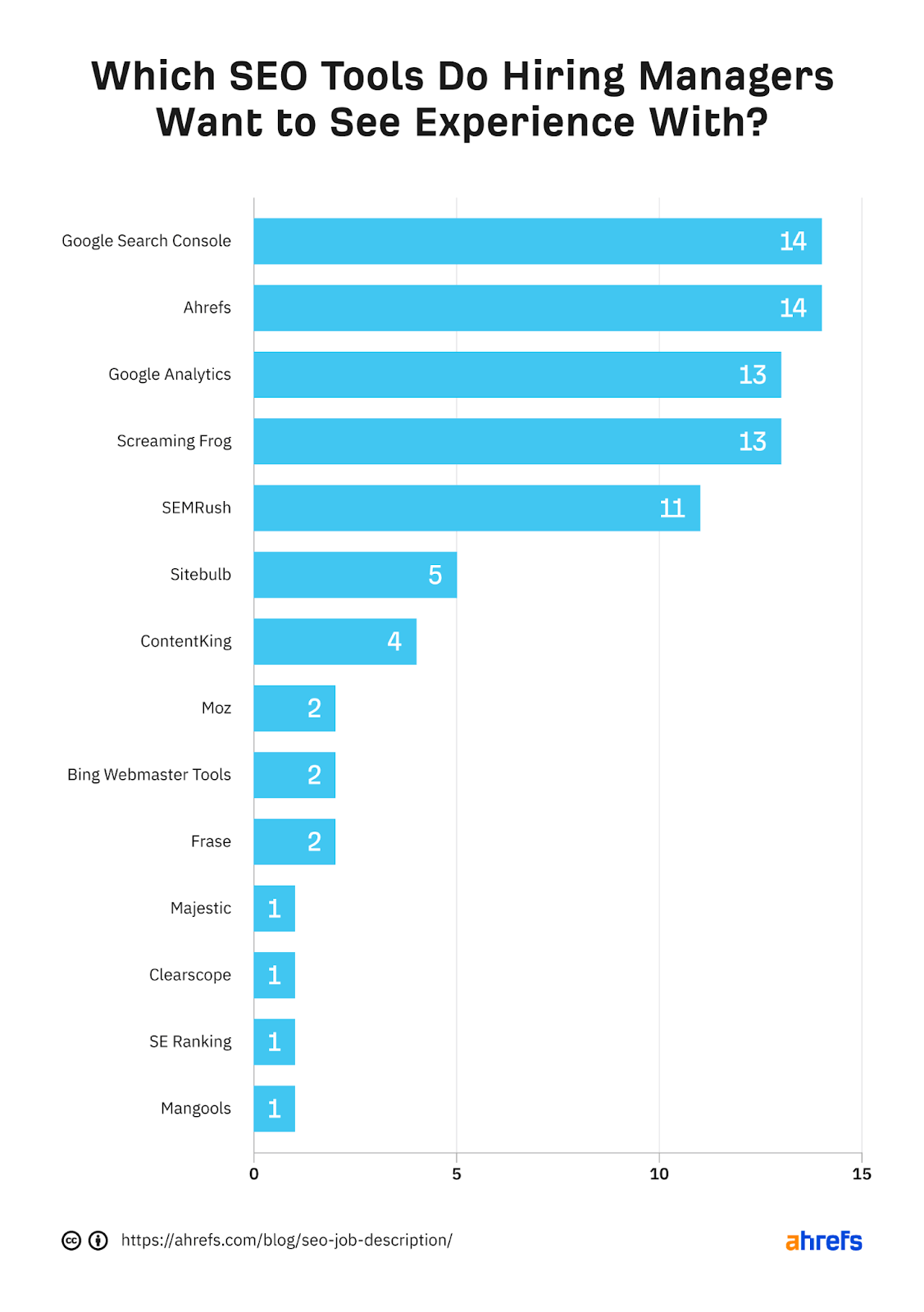 steal-our-seo-specialist-job-description-template-iac