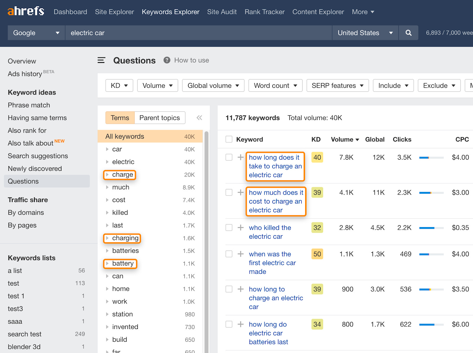 analyzing market research data