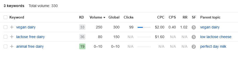 market research reports definition