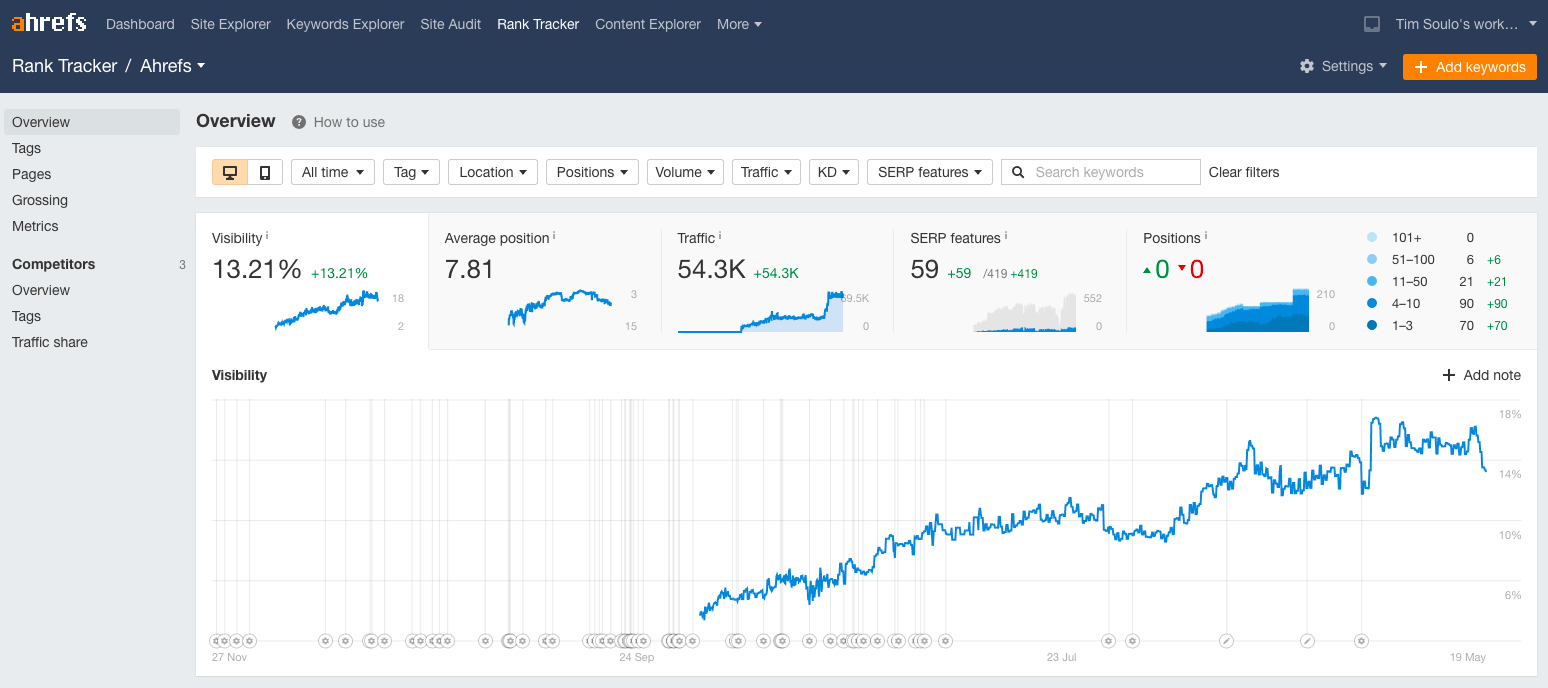 Best Rank Trackers: Choosing the Right One for You