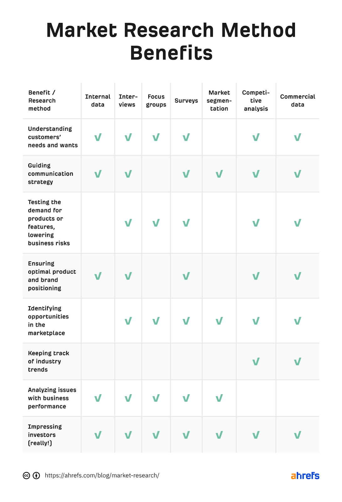 market research data in business plan sample