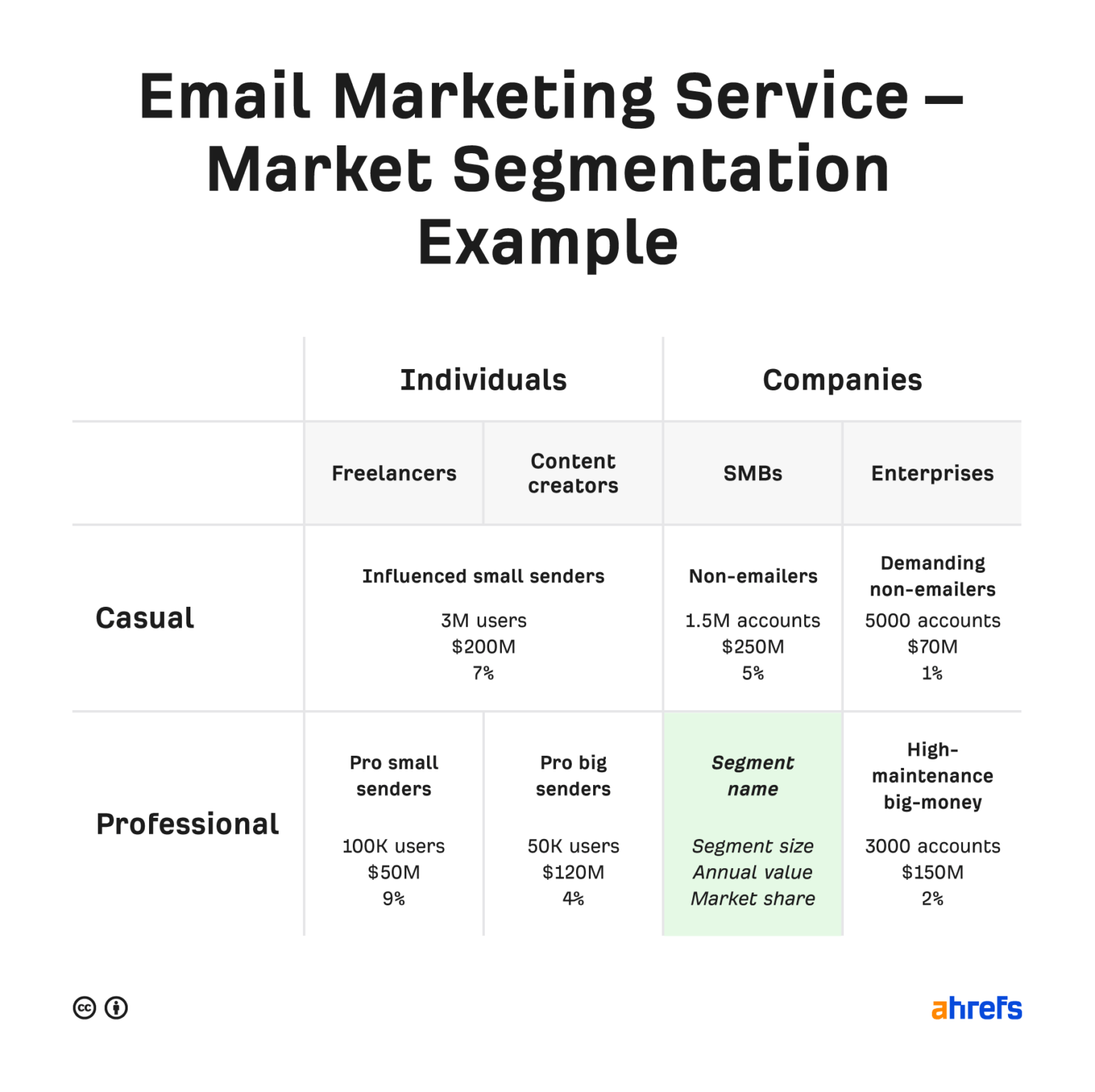 Cómo Crear Una Estrategia De Marketing En 5 Pasos (con Ejemplos) – Es ...