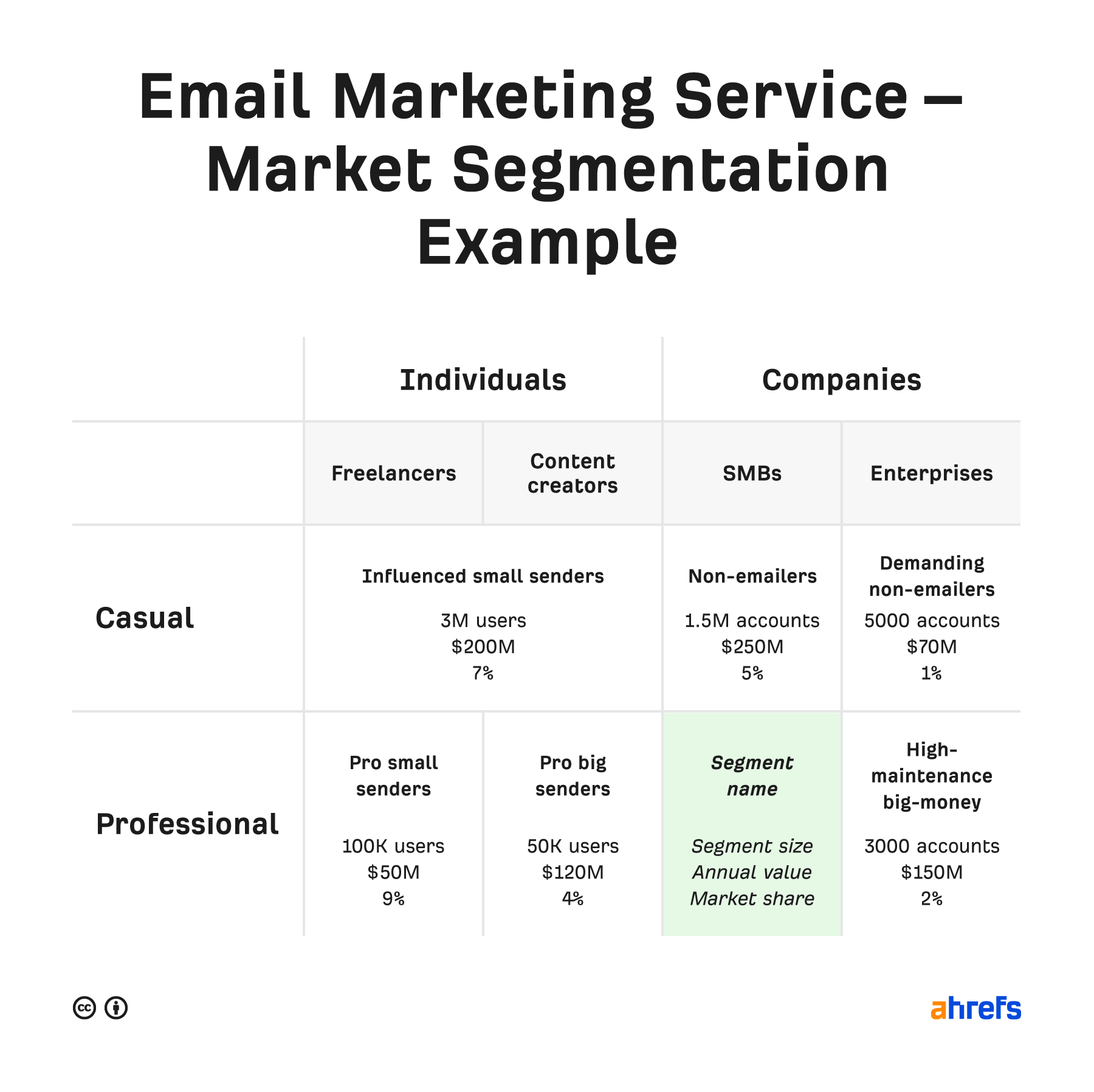 research and analysis in marketing plan example