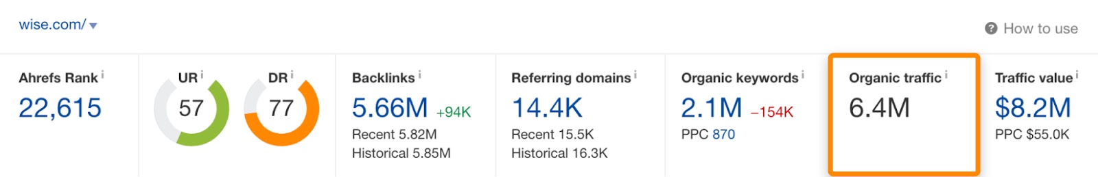 wise.com traffic chart