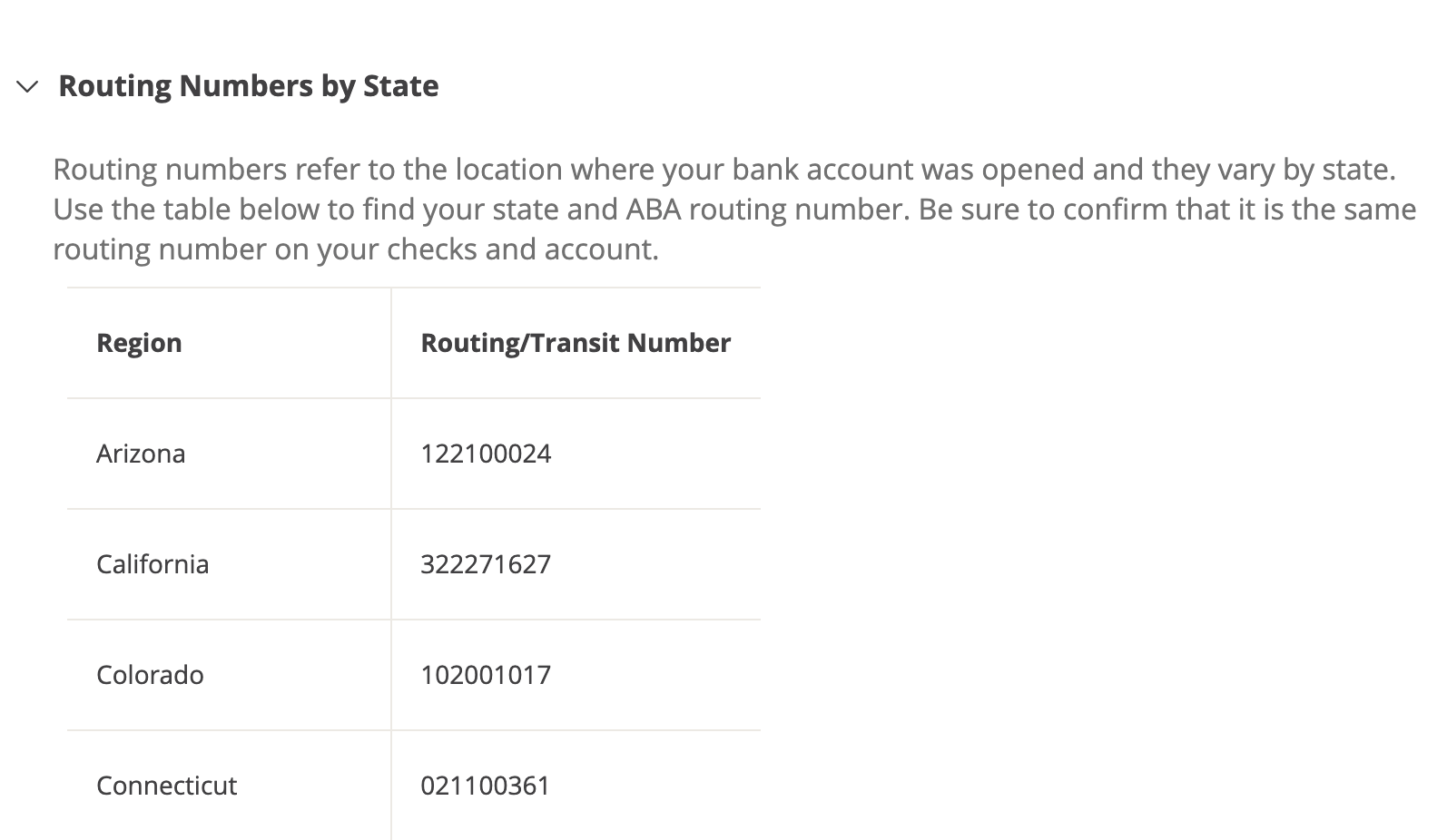 12 routing number table