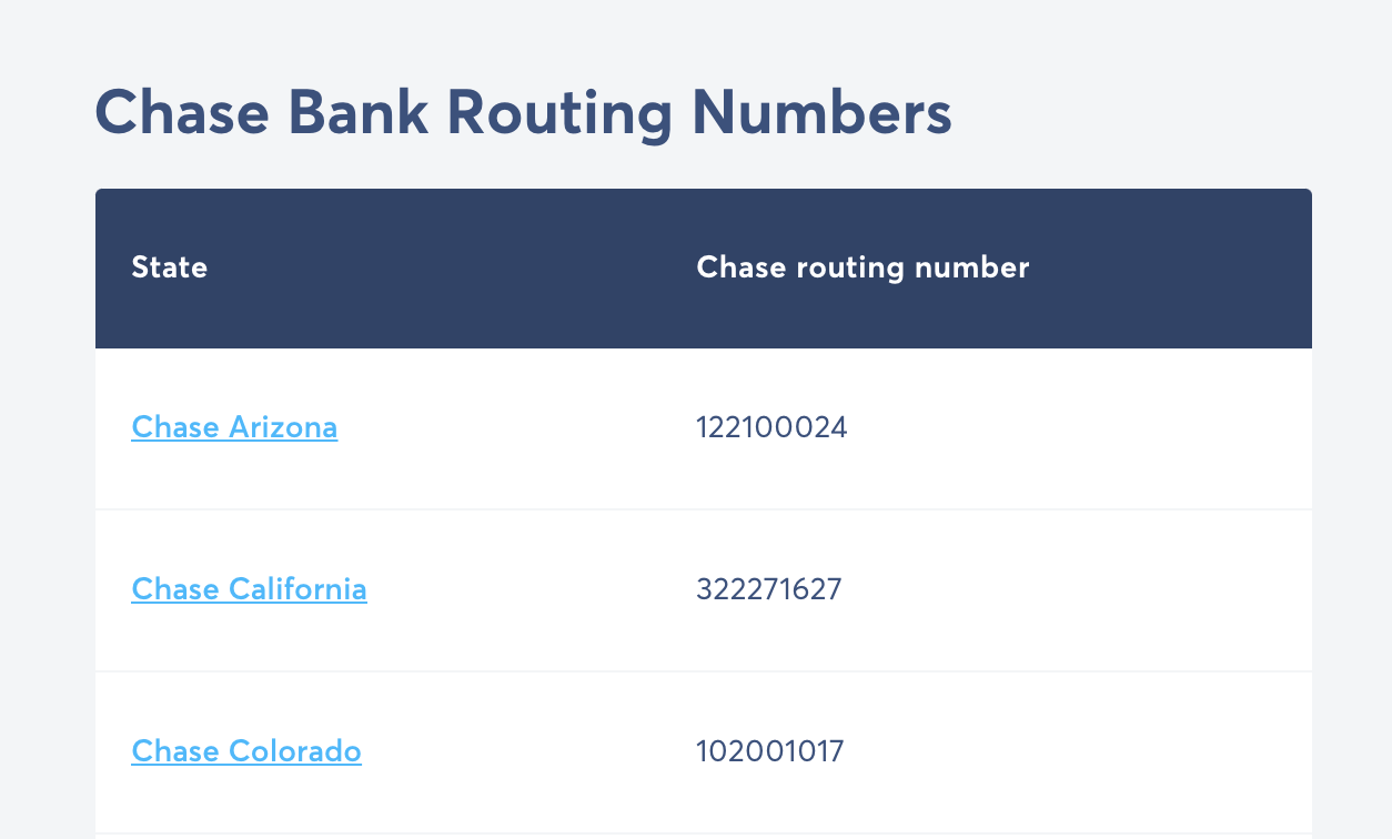 13 wise routing numbers table