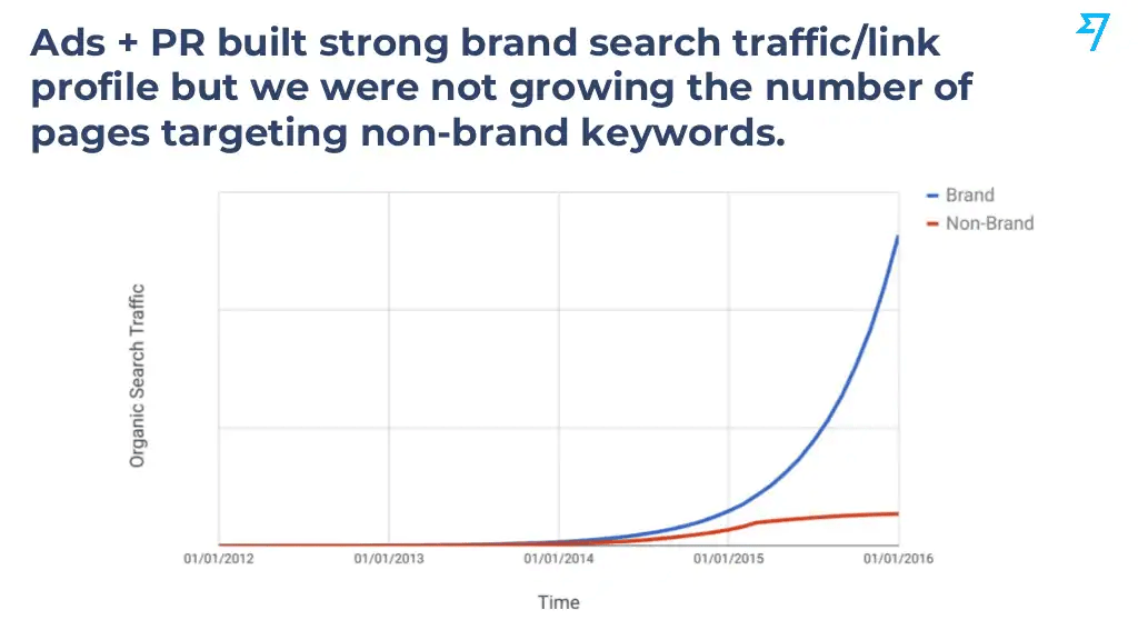 17 wise slick deck pr brand growth