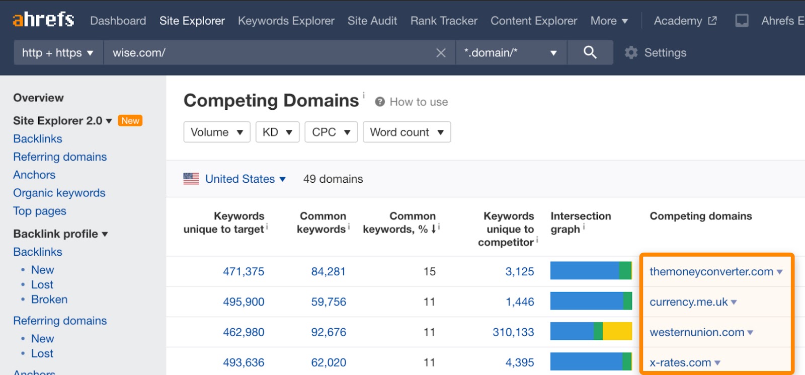 8 wise competing domains