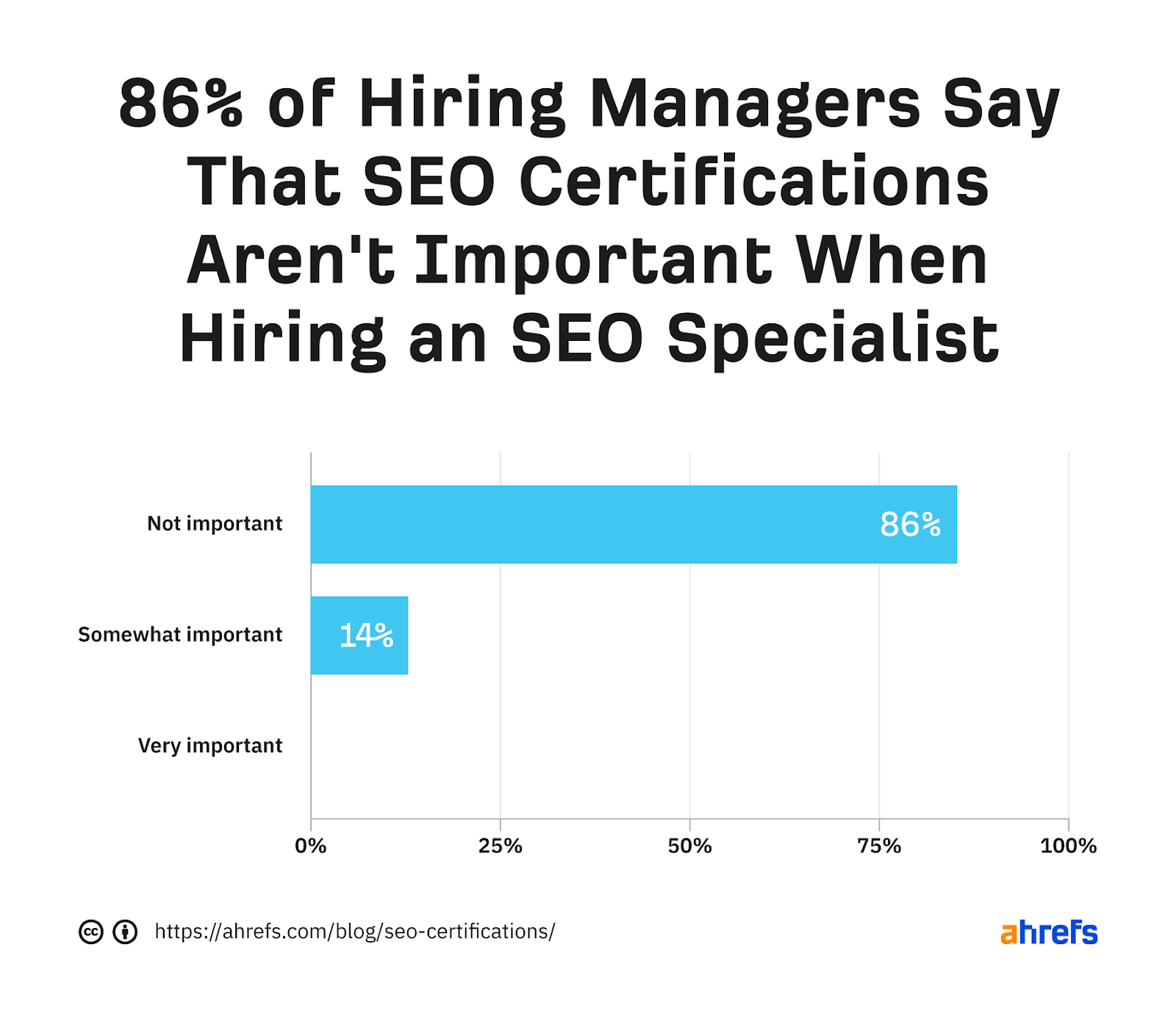 SEO Certifications: Are They Really Worth It?