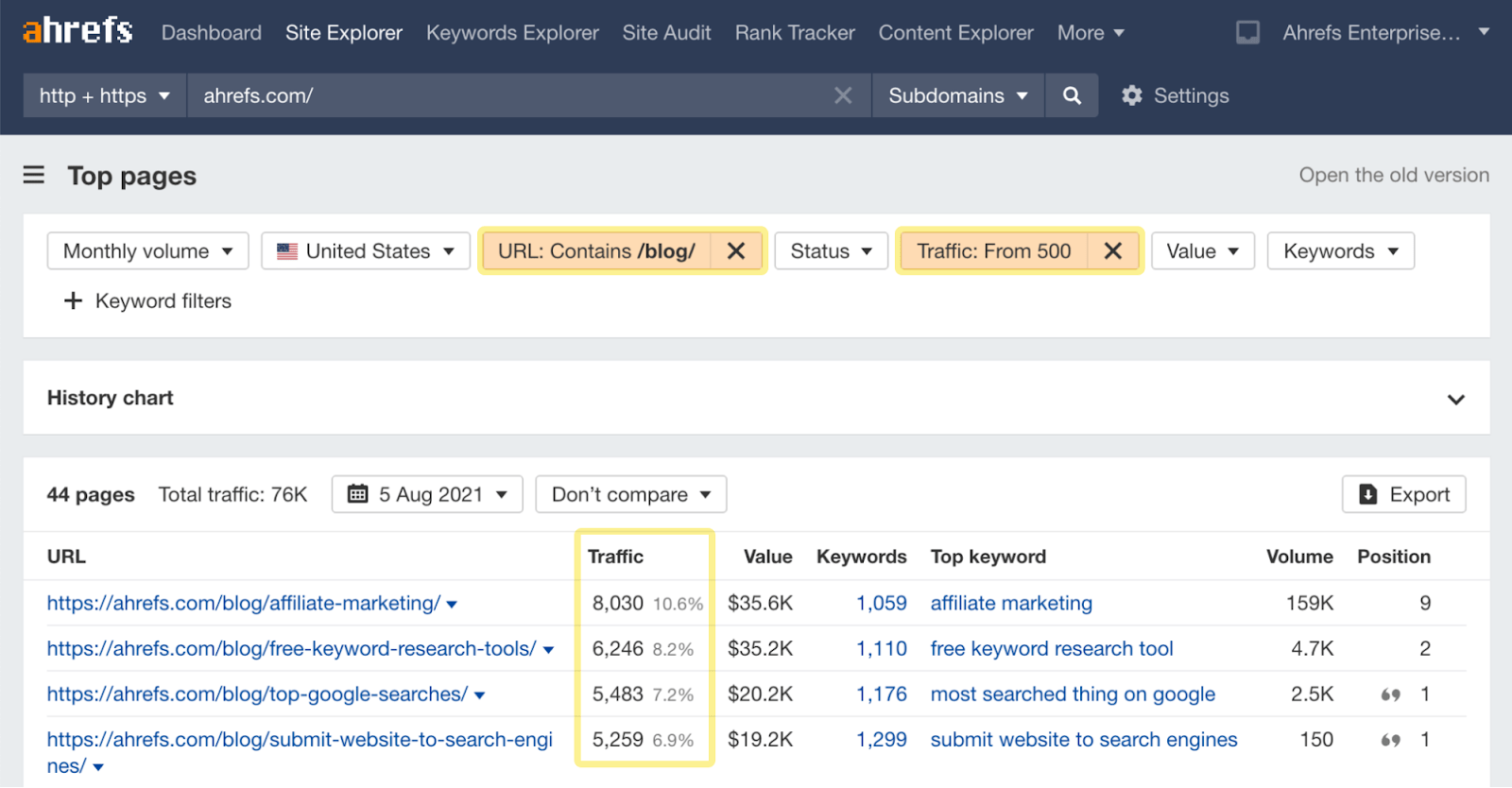 Ahrefs SEO Testing