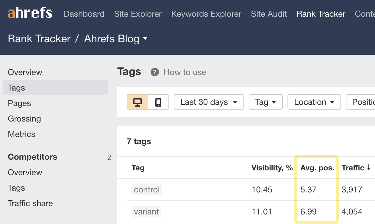 Ahrefs SEO Testing