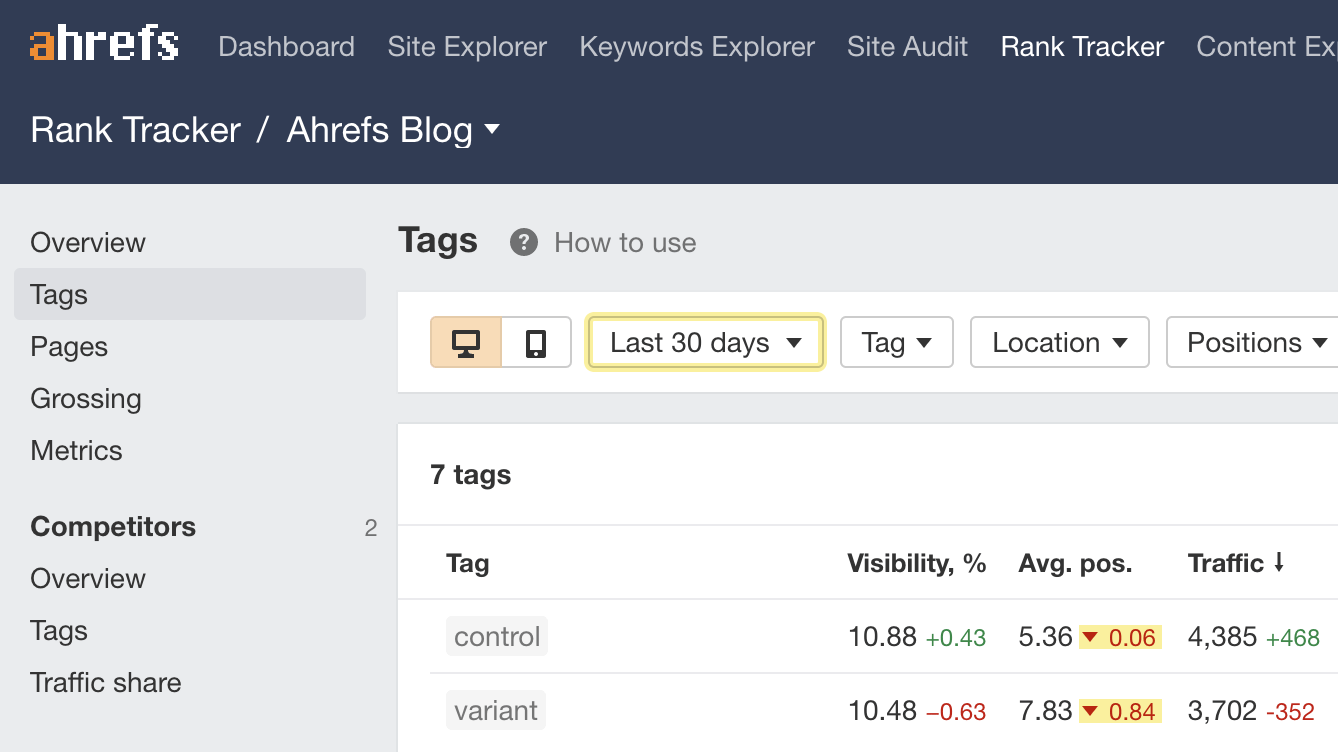 Ahrefs SEO Testing