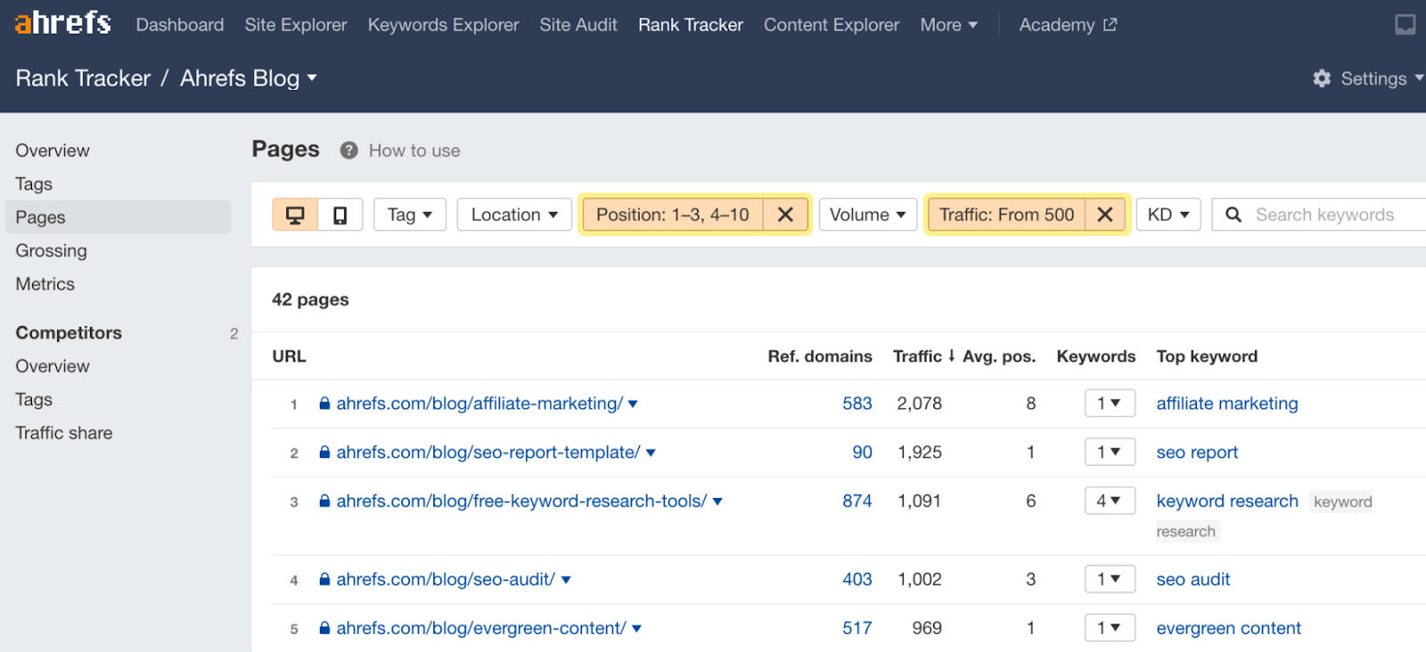 search rank tracking