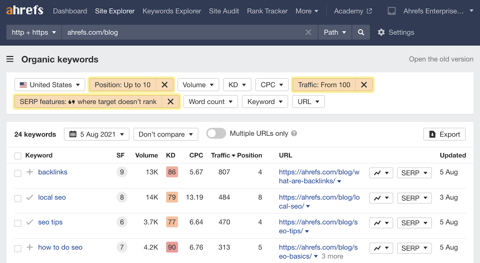 Ahrefs SEO Testing