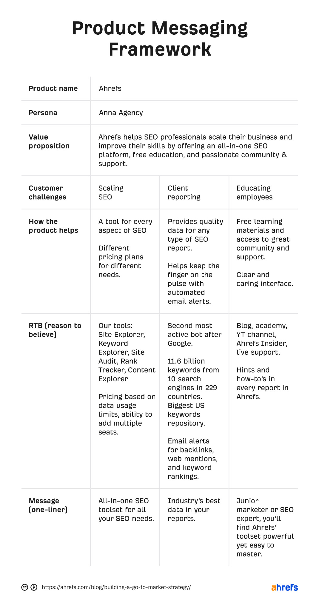 Product messaging framework with sample data