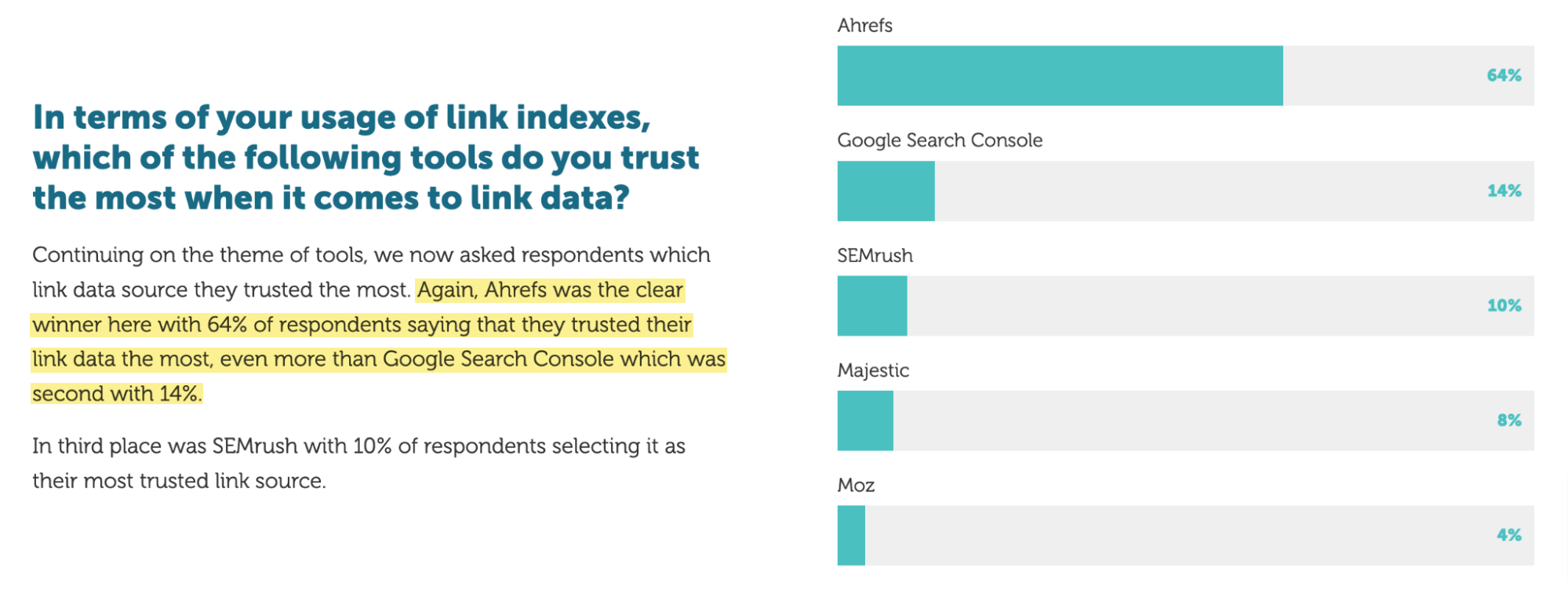 A poll about the most trusted link data providers