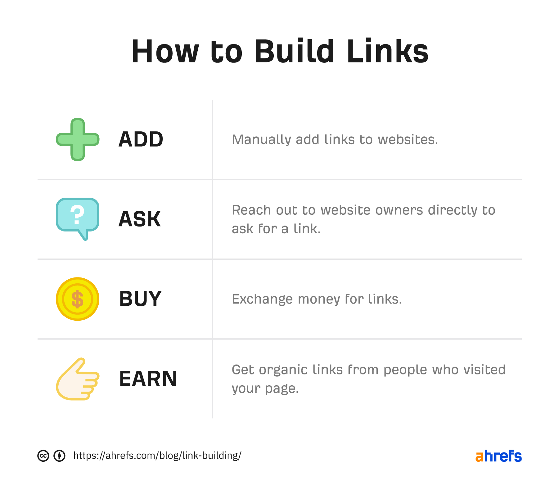 How To Start Link Building