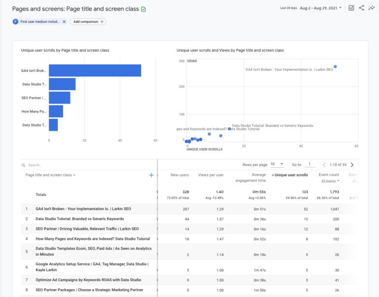 How to Use Google Analytics 4 for Beginners