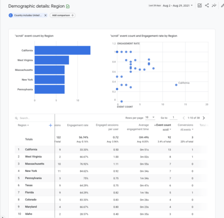 How to Use Google Analytics 4 for Beginners