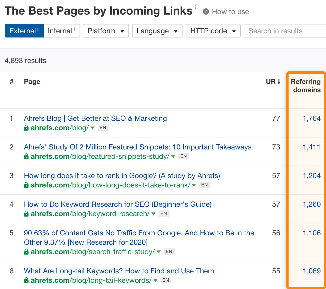 Link Building for SEO: The Beginner’s Guide