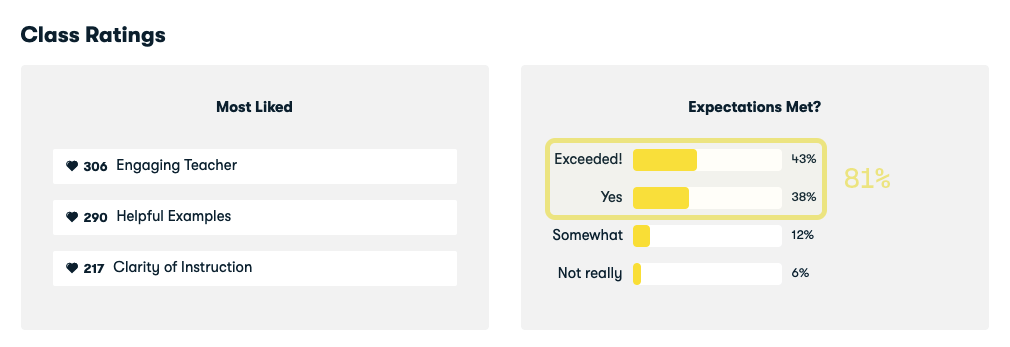 Bar chart of class ratings