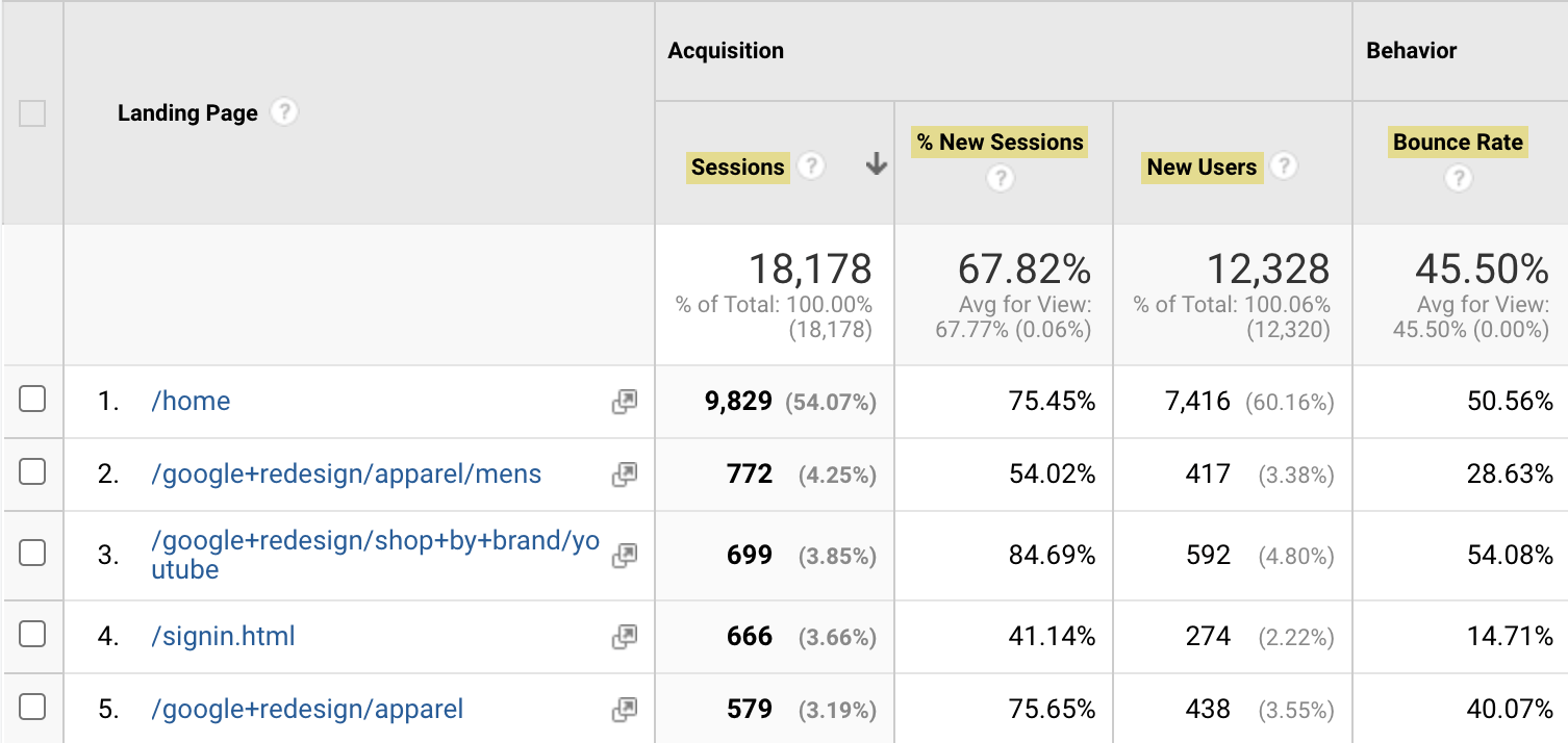 Google Analytics metrics