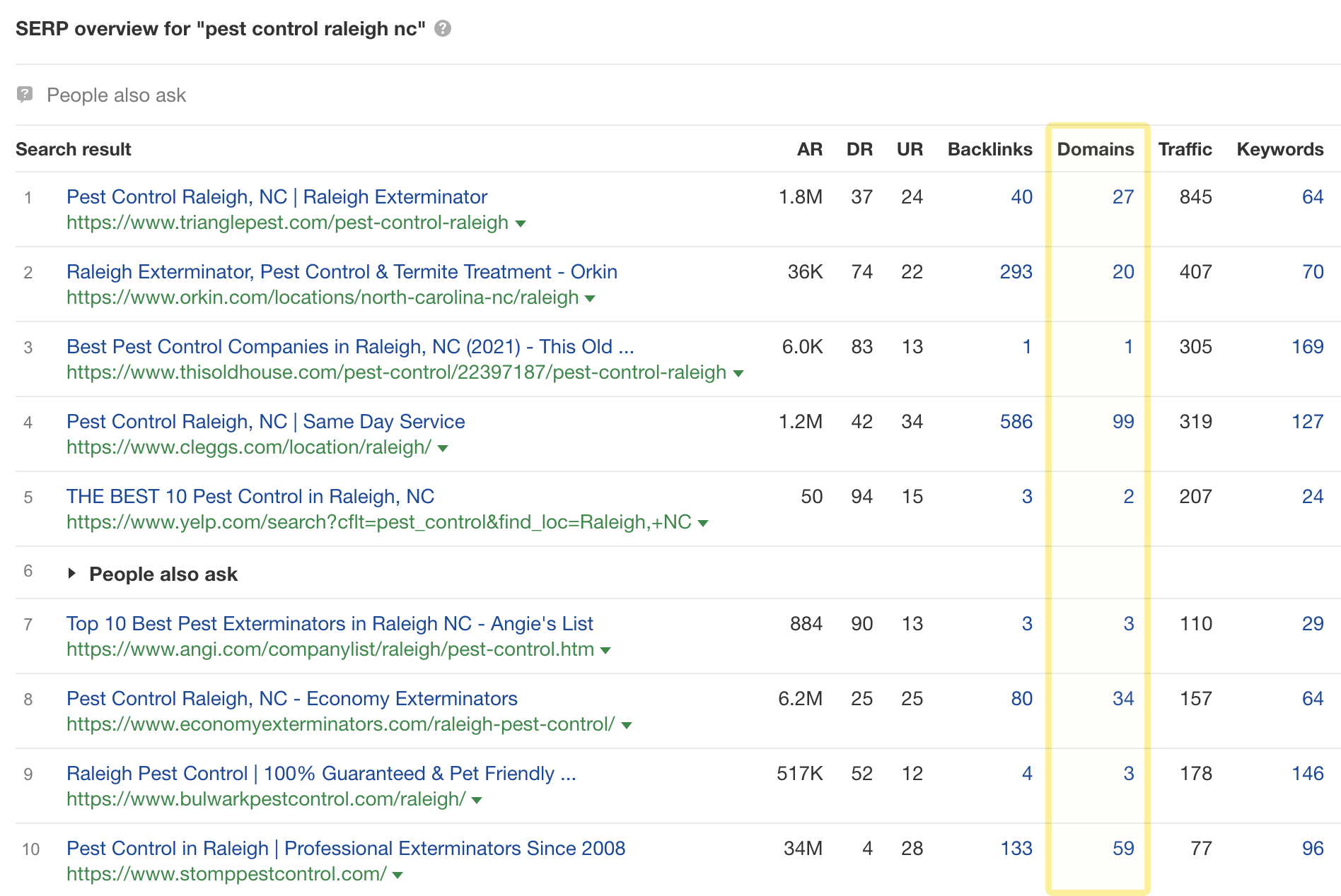 Local Links Made Easy