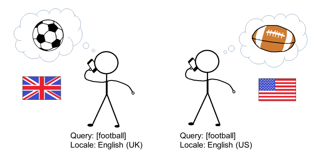 Two stickmen think different thoughts about football