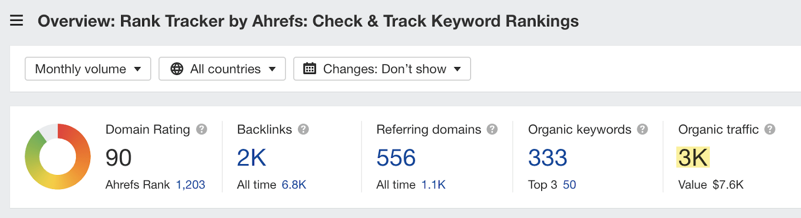 Estimated monthly organic search traffic for Bank of America's landing page