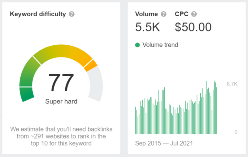 KD score and CPC cost of the keyword market automation
